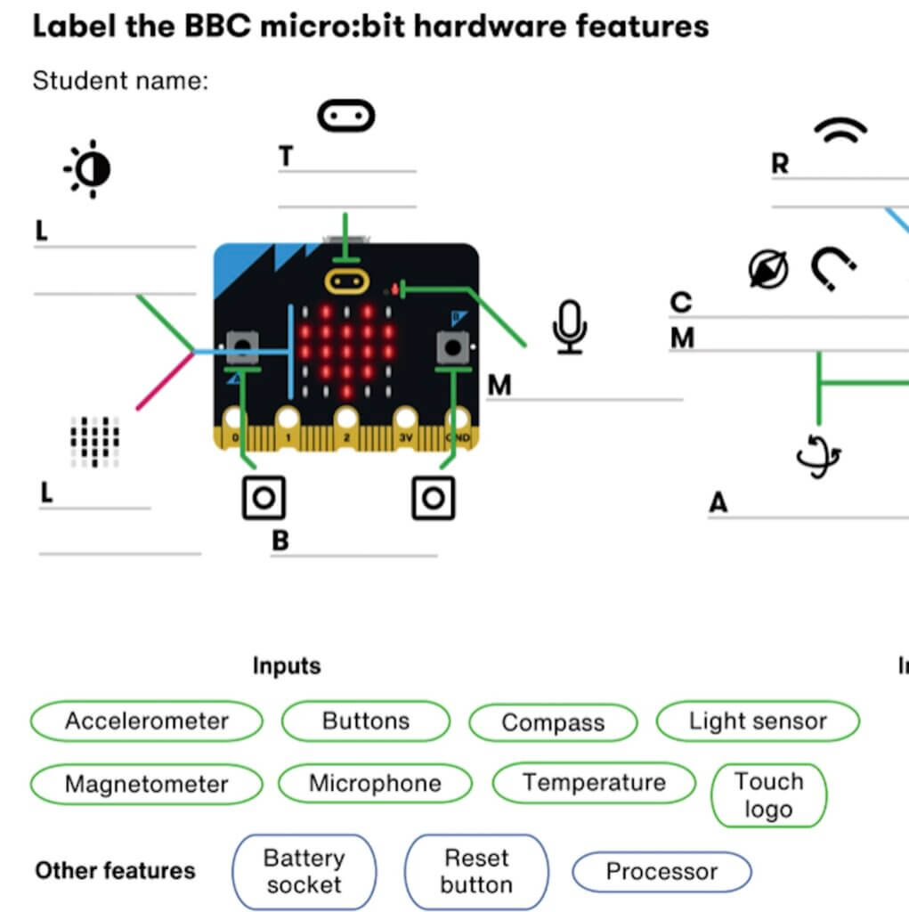 Introducing the BBC micro:bit - Nexus